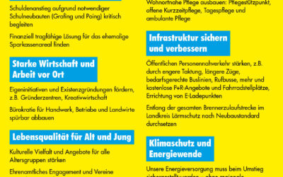 Wofür die FDP im Kreistag steht